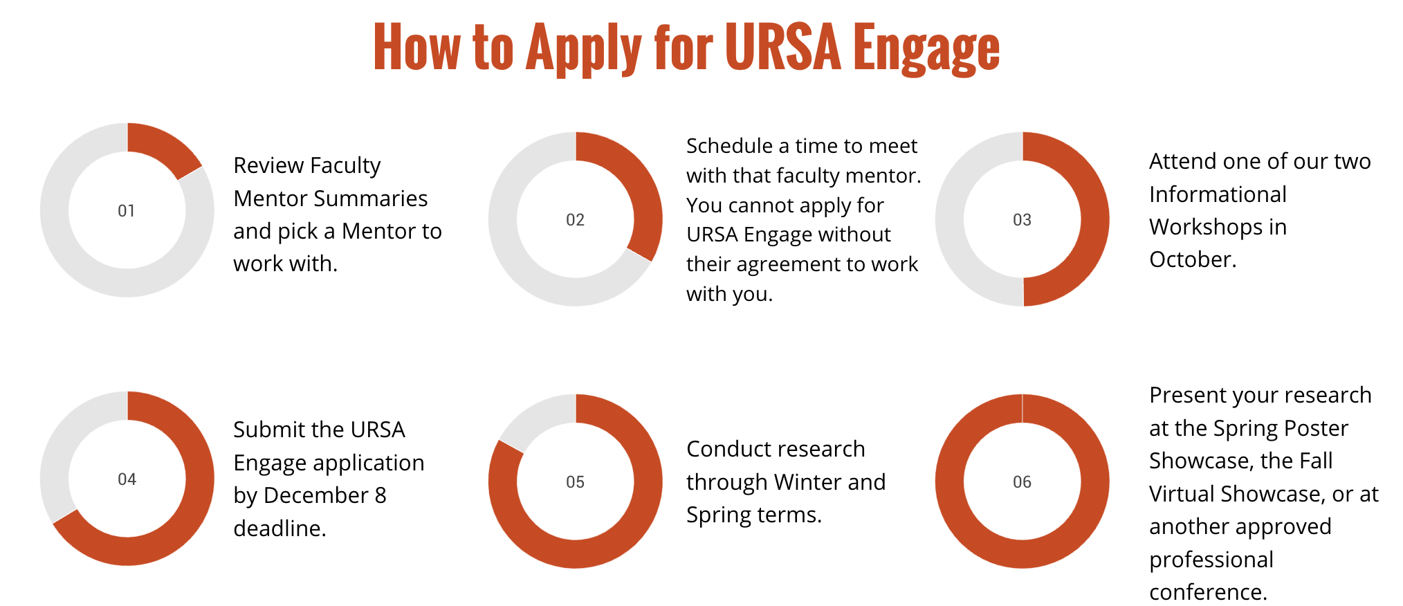 URSA Engage 2023-2024 Steps