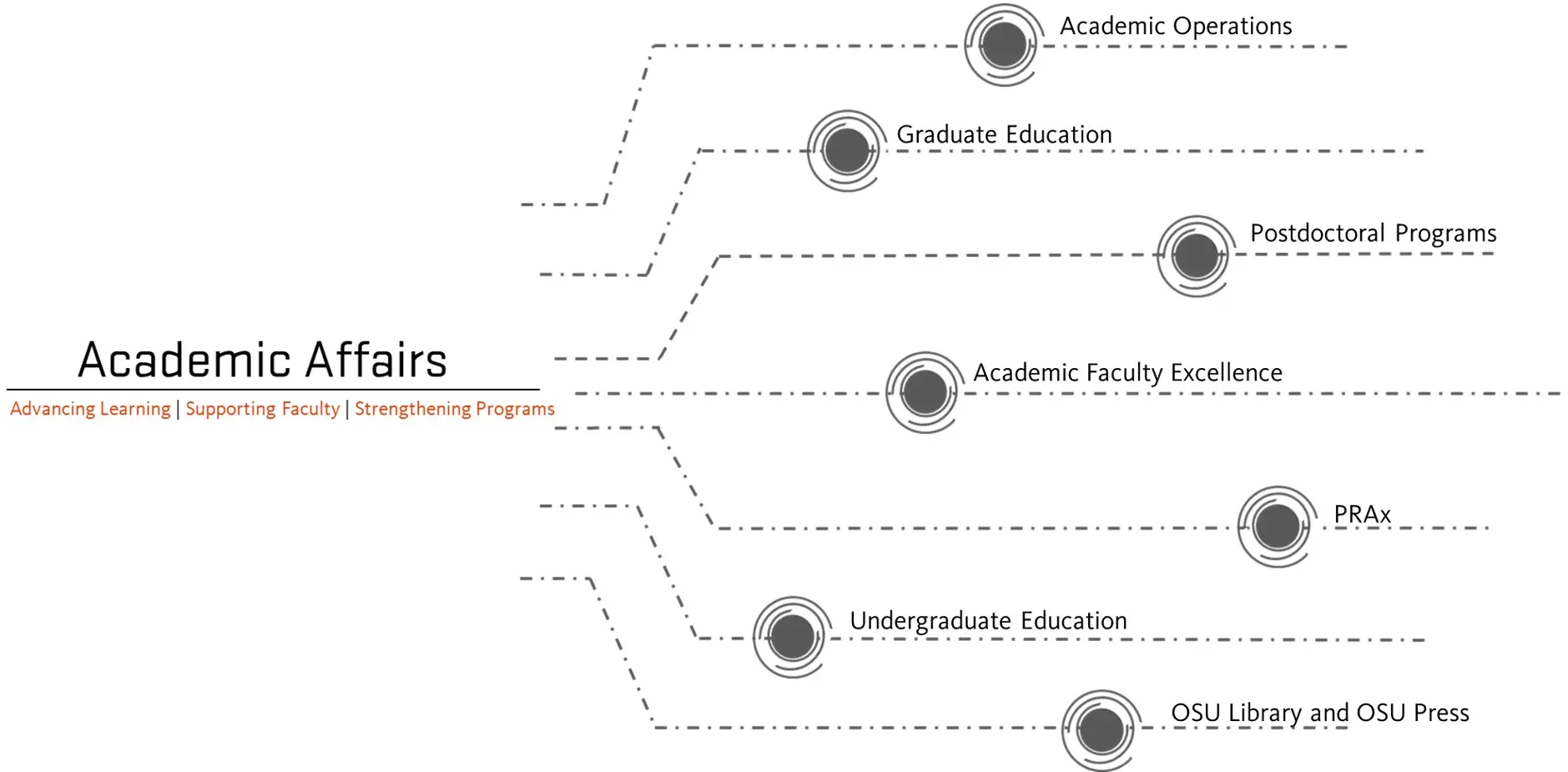 Academic Affairs graphic