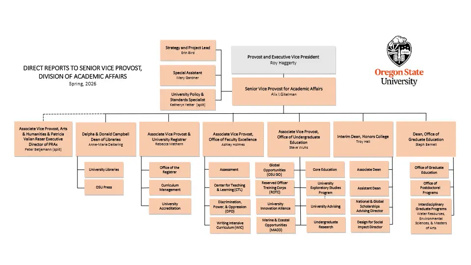Division of Academic Affairs Spring 2026
