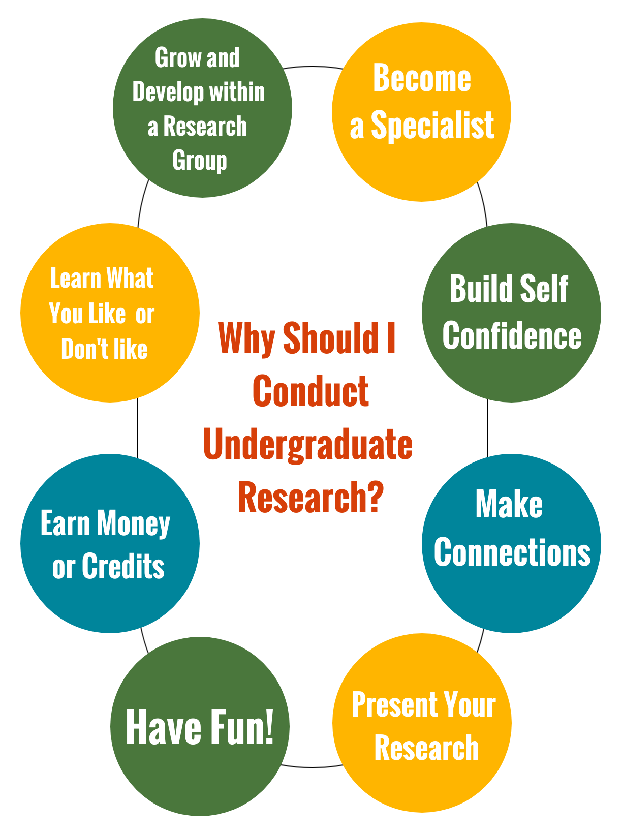 Why Conduct Research 